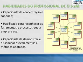 • Capacidade de concentração e
concisão;
• Habilidade para reconhecer as
ferramentas e processos que a
empresa usa;
• Capacidade de demonstrar e
disseminar as ferramentas e
métodos adotados.
 