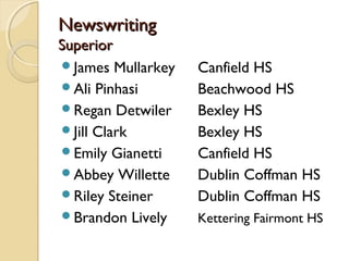 Newswriting
Superior
James Mullarkey   Canfield HS
Ali Pinhasi       Beachwood HS
Regan Detwiler    Bexley HS
Jill Clark        Bexley HS
Emily Gianetti    Canfield HS
Abbey Willette    Dublin Coffman HS
Riley Steiner     Dublin Coffman HS
Brandon Lively    Kettering Fairmont HS
 