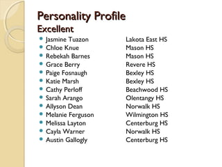 Personality Profile
Excellent
 Jasmine Tuazon     Lakota East HS
 Chloe Knue         Mason HS
 Rebekah Barnes     Mason HS
 Grace Berry        Revere HS
 Paige Fosnaugh     Bexley HS
 Katie Marsh        Bexley HS
 Cathy Perloff      Beachwood HS
 Sarah Arango       Olentangy HS
 Allyson Dean       Norwalk HS
 Melanie Ferguson   Wilmington HS
 Melissa Layton     Centerburg HS
 Cayla Warner       Norwalk HS
 Austin Gallogly    Centerburg HS
 