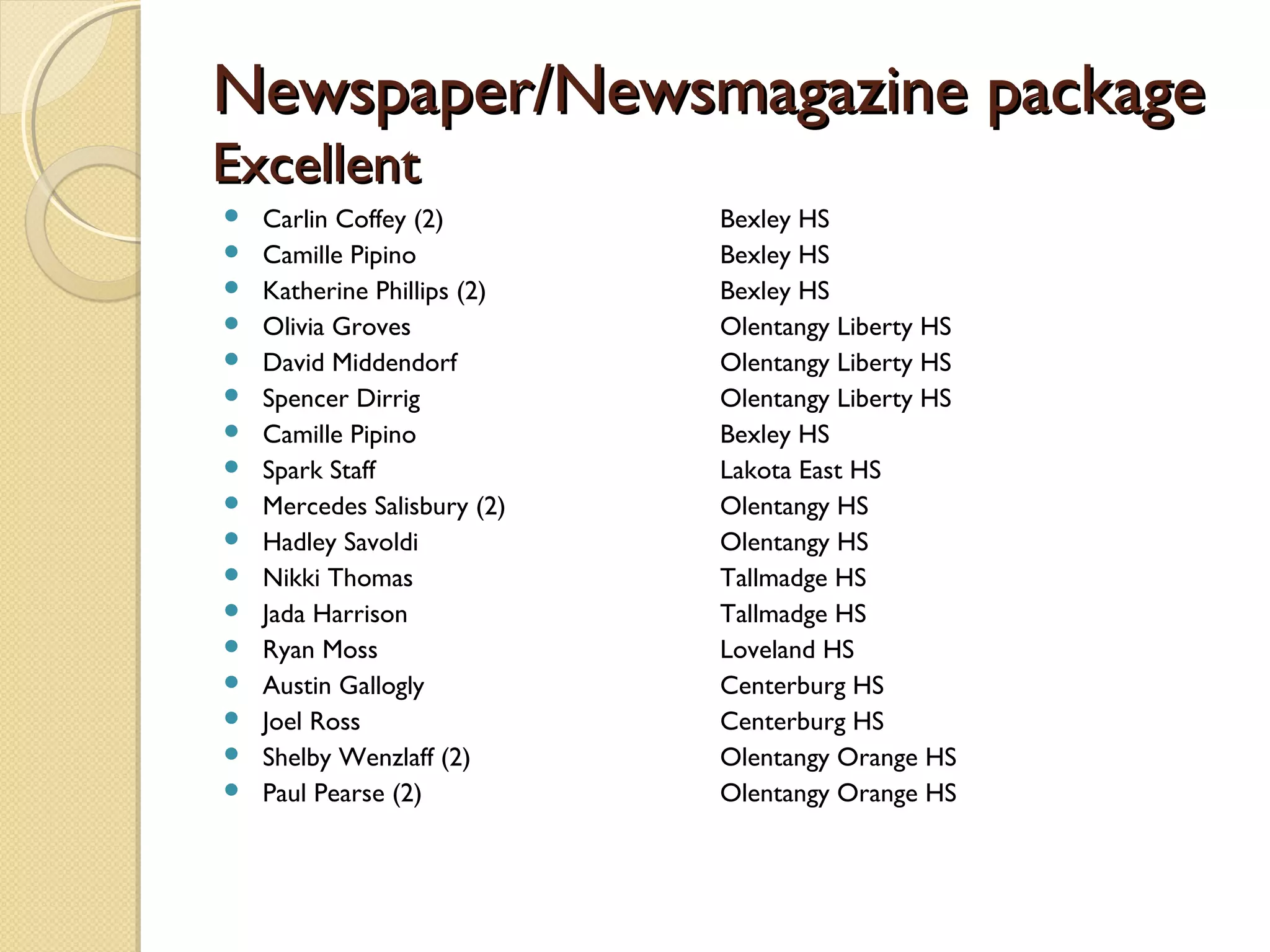 Newspaper/Newsmagazine package
Excellent
   Carlin Coffey (2)        Bexley HS
   Camille Pipino           Bexley HS
   Katherine Phillips (2)   Bexley HS
   Olivia Groves            Olentangy Liberty HS
   David Middendorf         Olentangy Liberty HS
   Spencer Dirrig           Olentangy Liberty HS
   Camille Pipino           Bexley HS
   Spark Staff              Lakota East HS
   Mercedes Salisbury (2)   Olentangy HS
   Hadley Savoldi           Olentangy HS
   Nikki Thomas             Tallmadge HS
   Jada Harrison            Tallmadge HS
   Ryan Moss                Loveland HS
   Austin Gallogly          Centerburg HS
   Joel Ross                Centerburg HS
   Shelby Wenzlaff (2)      Olentangy Orange HS
   Paul Pearse (2)          Olentangy Orange HS
 