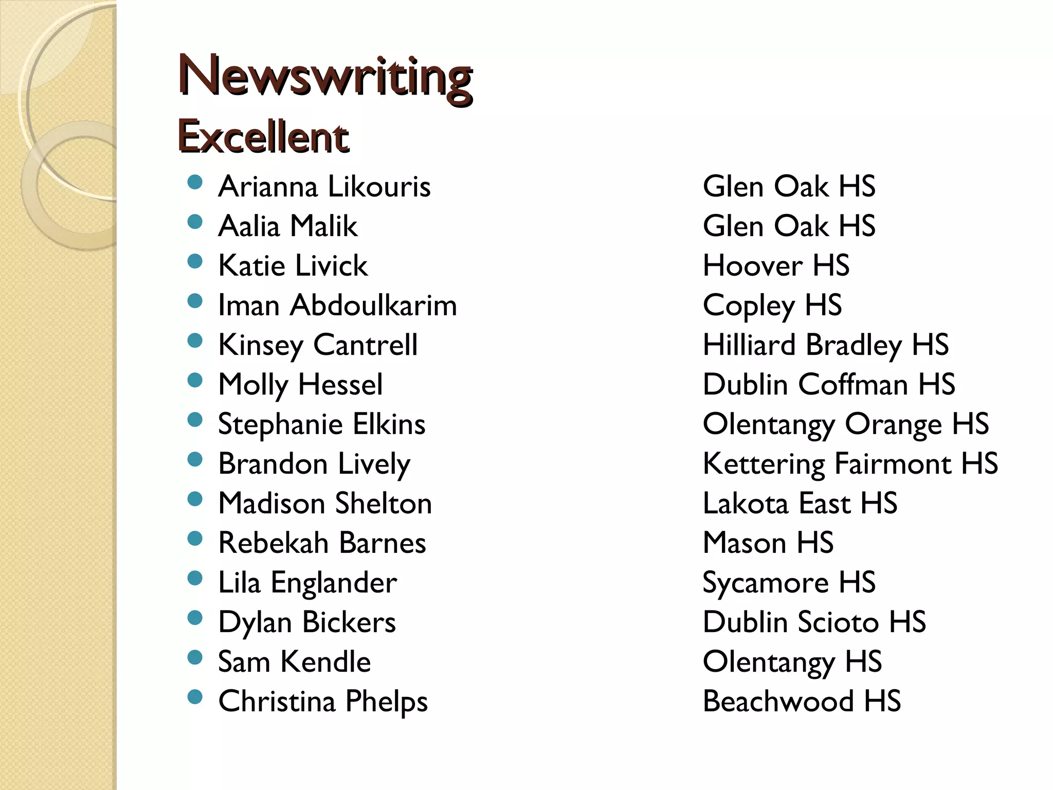 Newswriting
Excellent
 Arianna  Likouris   Glen Oak HS
 Aalia Malik         Glen Oak HS
 Katie Livick        Hoover HS
 Iman Abdoulkarim    Copley HS
 Kinsey Cantrell     Hilliard Bradley HS
 Molly Hessel        Dublin Coffman HS
 Stephanie Elkins    Olentangy Orange HS
 Brandon Lively      Kettering Fairmont HS
 Madison Shelton     Lakota East HS
 Rebekah Barnes      Mason HS
 Lila Englander      Sycamore HS
 Dylan Bickers       Dublin Scioto HS
 Sam Kendle          Olentangy HS
 Christina Phelps    Beachwood HS
 