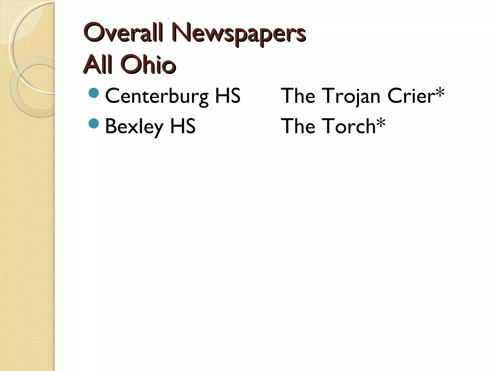 Overall Newspapers
All Ohio
Centerburg    HS   The Trojan Crier*
Bexley   HS        The Torch*
 