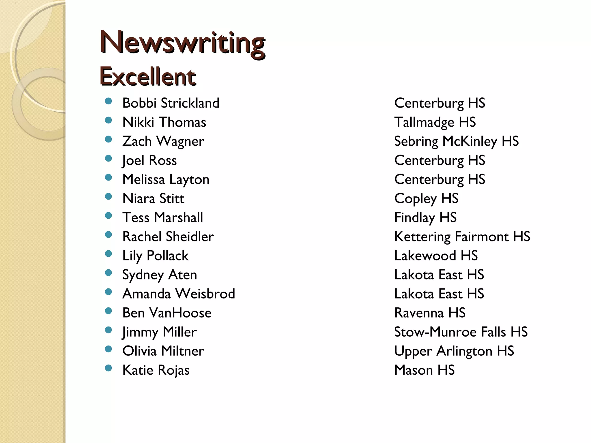 Newswriting
Excellent
   Bobbi Strickland   Centerburg HS
   Nikki Thomas       Tallmadge HS
   Zach Wagner        Sebring McKinley HS
   Joel Ross          Centerburg HS
   Melissa Layton     Centerburg HS
   Niara Stitt        Copley HS
   Tess Marshall      Findlay HS
   Rachel Sheidler    Kettering Fairmont HS
   Lily Pollack       Lakewood HS
   Sydney Aten        Lakota East HS
   Amanda Weisbrod    Lakota East HS
   Ben VanHoose       Ravenna HS
   Jimmy Miller       Stow-Munroe Falls HS
   Olivia Miltner     Upper Arlington HS
   Katie Rojas        Mason HS
 
