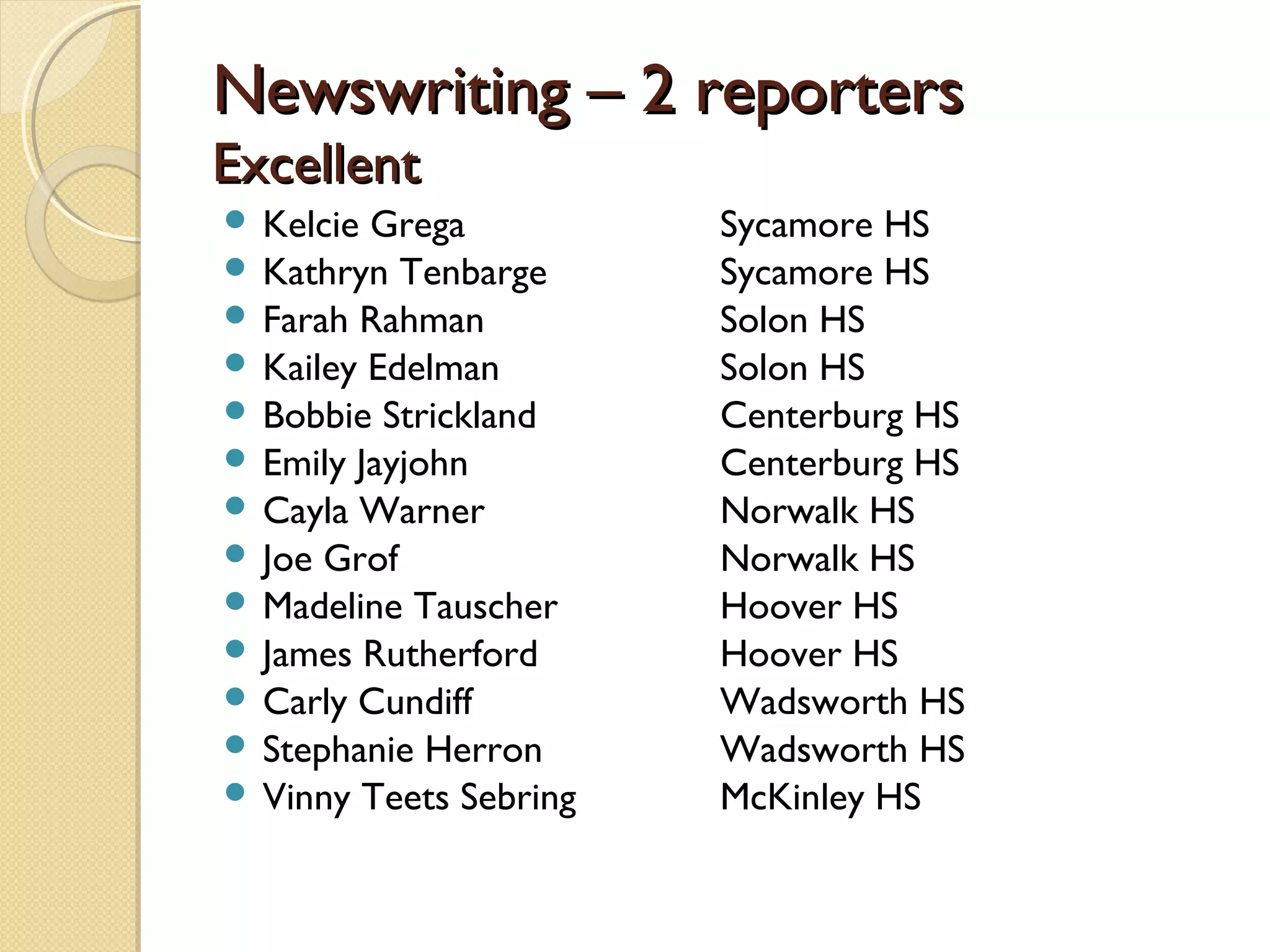 Newswriting – 2 reporters
Excellent
 Kelcie Grega          Sycamore HS
 Kathryn Tenbarge      Sycamore HS
 Farah Rahman          Solon HS
 Kailey Edelman        Solon HS
 Bobbie Strickland     Centerburg HS
 Emily Jayjohn         Centerburg HS
 Cayla Warner          Norwalk HS
 Joe Grof              Norwalk HS
 Madeline Tauscher     Hoover HS
 James Rutherford      Hoover HS
 Carly Cundiff         Wadsworth HS
 Stephanie Herron      Wadsworth HS
 Vinny Teets Sebring   McKinley HS
 