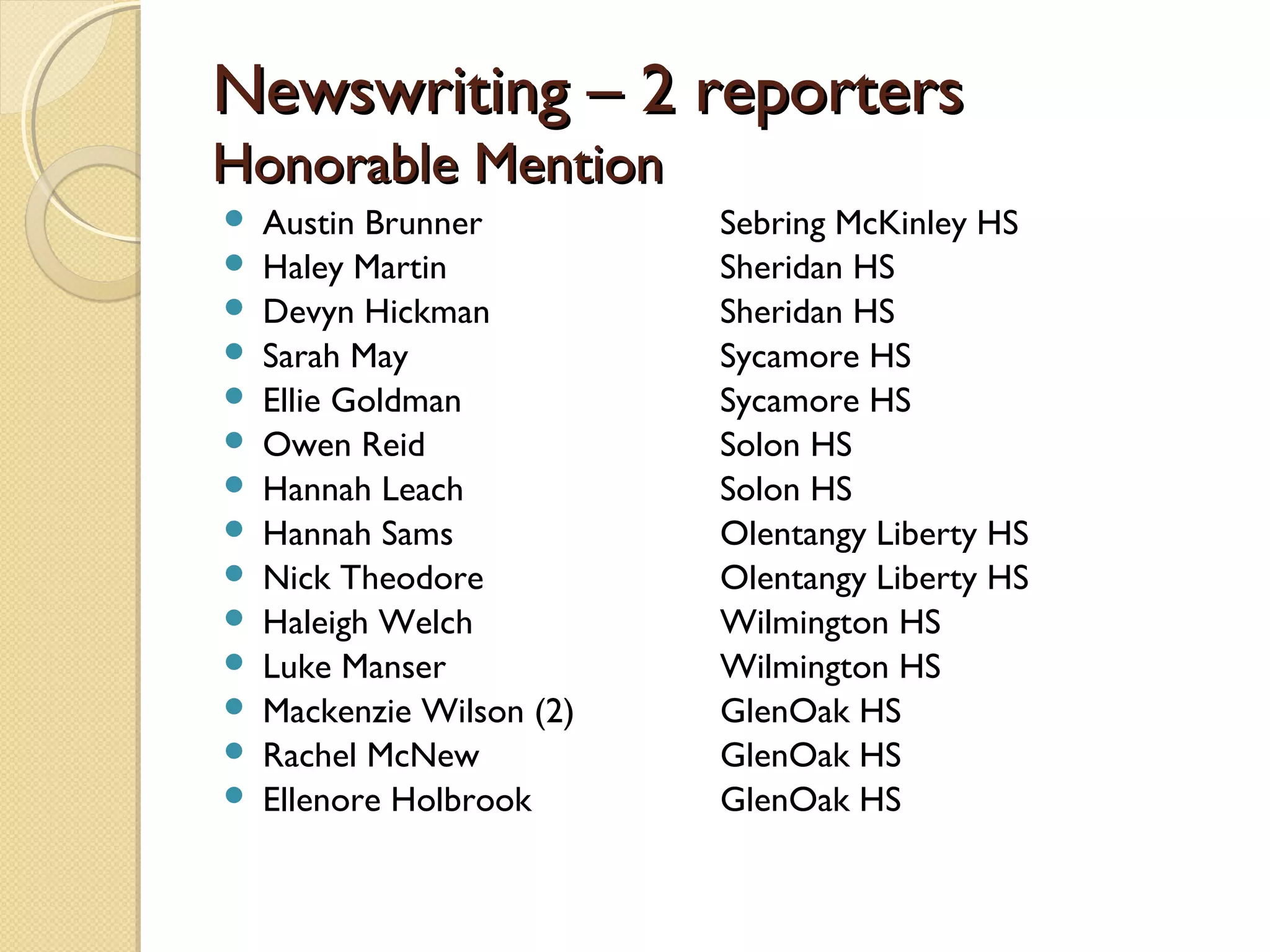 Newswriting – 2 reporters
Honorable Mention
   Austin Brunner         Sebring McKinley HS
   Haley Martin           Sheridan HS
   Devyn Hickman          Sheridan HS
   Sarah May              Sycamore HS
   Ellie Goldman          Sycamore HS
   Owen Reid              Solon HS
   Hannah Leach           Solon HS
   Hannah Sams            Olentangy Liberty HS
   Nick Theodore          Olentangy Liberty HS
   Haleigh Welch          Wilmington HS
   Luke Manser            Wilmington HS
   Mackenzie Wilson (2)   GlenOak HS
   Rachel McNew           GlenOak HS
   Ellenore Holbrook      GlenOak HS
 
