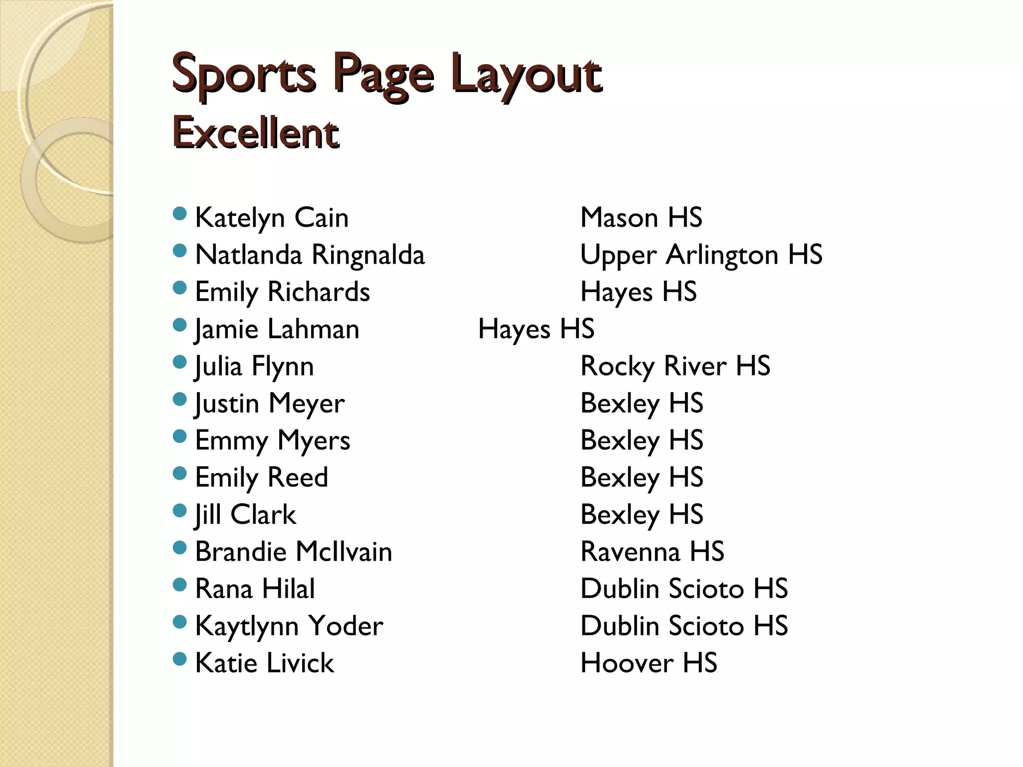 Sports Page Layout
Excellent
Katelyn   Cain              Mason HS
Natlanda Ringnalda          Upper Arlington HS
Emily Richards              Hayes HS
Jamie Lahman         Hayes HS
Julia Flynn                 Rocky River HS
Justin Meyer                Bexley HS
Emmy Myers                  Bexley HS
Emily Reed                  Bexley HS
Jill Clark                  Bexley HS
Brandie McIlvain            Ravenna HS
Rana Hilal                  Dublin Scioto HS
Kaytlynn Yoder              Dublin Scioto HS
Katie Livick                Hoover HS
 