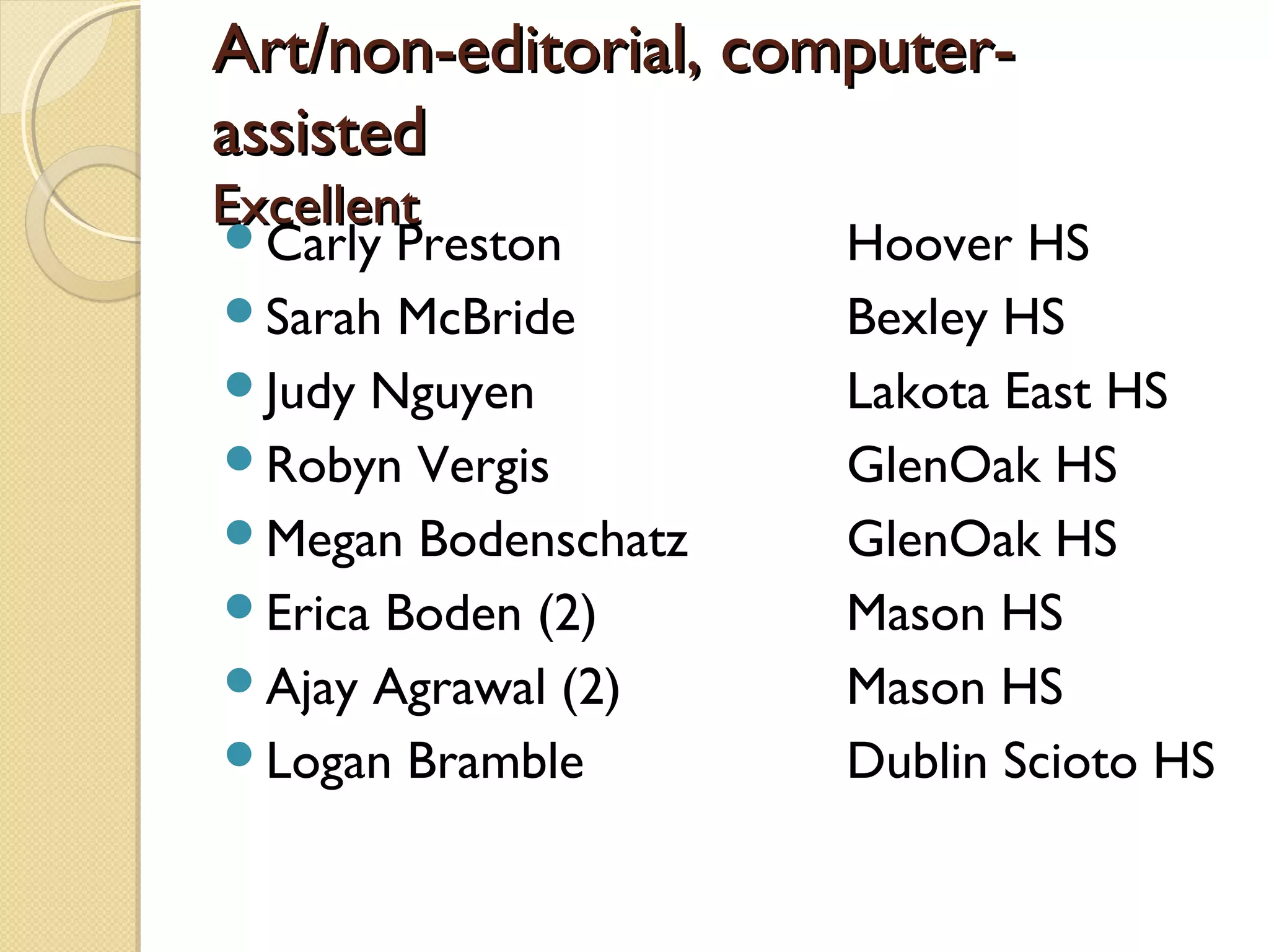 Art/non-editorial, computer-
assisted
Excellent
Carly Preston        Hoover HS
Sarah McBride        Bexley HS
Judy Nguyen          Lakota East HS
Robyn Vergis         GlenOak HS
Megan Bodenschatz    GlenOak HS
Erica Boden (2)      Mason HS
Ajay Agrawal (2)     Mason HS
Logan Bramble        Dublin Scioto HS
 