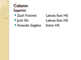 ColumnColumn
SuperiorSuperior
Zach Fulciniti Lakota East HS
Josh Shi Lakota East HS
Amanda Gaglion Solon HS
 