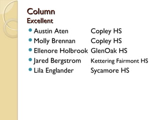 ColumnColumn
ExcellentExcellent
Austin Aten Copley HS
Molly Brennan Copley HS
Ellenore Holbrook GlenOak HS
Jared Bergstrom Kettering Fairmont HS
Lila Englander Sycamore HS
 