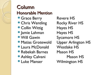 ColumnColumn
Honorable MentionHonorable Mention
Grace Berry Revere HS
Chris Wentling Rocky River HS
Collin Wittig Hayes HS
Jamie Lahman Hayes HS
Will Gawin Sycamore HS
Matias Grotewold Upper Arlington HS
Laura McDonald Westlake HS
Rebekah Barnes Mason HS
Ashley Calvani Mason HS
Luke Manser Wilmington HS
 