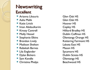 NewswritingNewswriting
ExcellentExcellent
 Arianna Likouris Glen Oak HS
 Aalia Malik Glen Oak HS
 Katie Livick Hoover HS
 Iman Abdoulkarim Copley HS
 Kinsey Cantrell Hilliard Bradley HS
 Molly Hessel Dublin Coffman HS
 Stephanie Elkins Olentangy Orange HS
 Brandon Lively Kettering Fairmont HS
 Madison Shelton Lakota East HS
 Rebekah Barnes Mason HS
 Lila Englander Sycamore HS
 Dylan Bickers Dublin Scioto HS
 Sam Kendle Olentangy HS
 Christina Phelps Beachwood HS
 