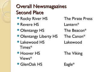 Overall NewsmagazinesOverall Newsmagazines
Second PlaceSecond Place
Rocky River HS The Pirate Press
Revere HS Lantern*
Olentangy HS The Beacon*
Olentangy Liberty HS The Canon*
Lakewood HS Lakewood
Times*
Hoover HS The Viking
Views*
GlenOak HS Eagle*
 