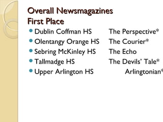 Overall NewsmagazinesOverall Newsmagazines
First PlaceFirst Place
Dublin Coffman HS The Perspective*
Olentangy Orange HS The Courier*
Sebring McKinley HS The Echo
Tallmadge HS The Devils’ Tale*
Upper Arlington HS Arlingtonian*
 