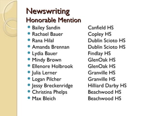 NewswritingNewswriting
Honorable MentionHonorable Mention
Bailey Sandin Canfield HS
Rachael Bauer Copley HS
Rana Hilal Dublin Scioto HS
Amanda Brennan Dublin Scioto HS
Lydia Bauer Findlay HS
Mindy Brown GlenOak HS
Ellenore Holbrook GlenOak HS
Julia Lerner Granville HS
Logan Pilcher Granville HS
Jessy Breckenridge Hilliard Darby HS
Christina Phelps Beachwood HS
Max Bleich Beachwood HS
 