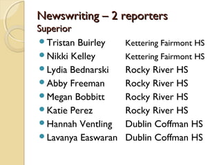 Newswriting – 2 reportersNewswriting – 2 reporters
SuperiorSuperior
Tristan Buirley Kettering Fairmont HS
Nikki Kelley Kettering Fairmont HS
Lydia Bednarski Rocky River HS
Abby Freeman Rocky River HS
Megan Bobbitt Rocky River HS
Katie Perez Rocky River HS
Hannah Ventling Dublin Coffman HS
Lavanya Easwaran Dublin Coffman HS
 