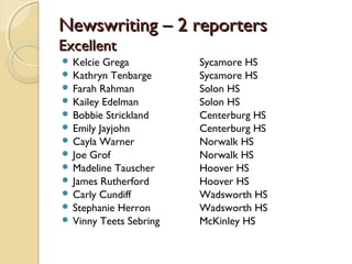 Newswriting – 2 reportersNewswriting – 2 reporters
ExcellentExcellent
 Kelcie Grega Sycamore HS
 Kathryn Tenbarge Sycamore HS
 Farah Rahman Solon HS
 Kailey Edelman Solon HS
 Bobbie Strickland Centerburg HS
 Emily Jayjohn Centerburg HS
 Cayla Warner Norwalk HS
 Joe Grof Norwalk HS
 Madeline Tauscher Hoover HS
 James Rutherford Hoover HS
 Carly Cundiff Wadsworth HS
 Stephanie Herron Wadsworth HS
 Vinny Teets Sebring McKinley HS
 