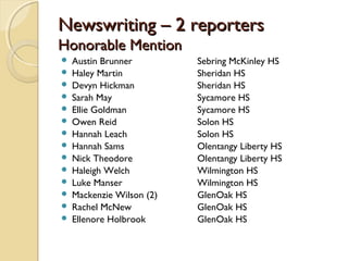 Newswriting – 2 reportersNewswriting – 2 reporters
Honorable MentionHonorable Mention
 Austin Brunner Sebring McKinley HS
 Haley Martin Sheridan HS
 Devyn Hickman Sheridan HS
 Sarah May Sycamore HS
 Ellie Goldman Sycamore HS
 Owen Reid Solon HS
 Hannah Leach Solon HS
 Hannah Sams Olentangy Liberty HS
 Nick Theodore Olentangy Liberty HS
 Haleigh Welch Wilmington HS
 Luke Manser Wilmington HS
 Mackenzie Wilson (2) GlenOak HS
 Rachel McNew GlenOak HS
 Ellenore Holbrook GlenOak HS
 