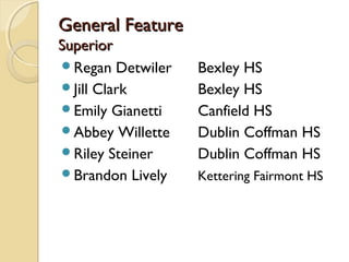 General FeatureGeneral Feature
SuperiorSuperior
Regan Detwiler Bexley HS
Jill Clark Bexley HS
Emily Gianetti Canfield HS
Abbey Willette Dublin Coffman HS
Riley Steiner Dublin Coffman HS
Brandon Lively Kettering Fairmont HS
 