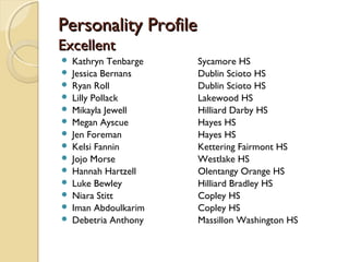 Personality ProfilePersonality Profile
ExcellentExcellent
 Kathryn Tenbarge Sycamore HS
 Jessica Bernans Dublin Scioto HS
 Ryan Roll Dublin Scioto HS
 Lilly Pollack Lakewood HS
 Mikayla Jewell Hilliard Darby HS
 Megan Ayscue Hayes HS
 Jen Foreman Hayes HS
 Kelsi Fannin Kettering Fairmont HS
 Jojo Morse Westlake HS
 Hannah Hartzell Olentangy Orange HS
 Luke Bewley Hilliard Bradley HS
 Niara Stitt Copley HS
 Iman Abdoulkarim Copley HS
 Debetria Anthony Massillon Washington HS
 