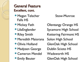 General FeatureGeneral Feature
Excellent, cont.Excellent, cont.
Megan Telscher Stow-Munroe
Falls HS
Mickey Fath Olentangy Orange HS
LilaEnglander Sycamore High School
Riley Smith Kettering Fairmont HS
Meredith Maiorana Solon High School
Olivia Holland GlenOak High School
Madysen George Dublin Scioto HS
Cameron Mendel Wadsworth HS
Emily Beuter GlenOak High School
 