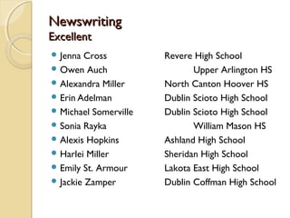 NewswritingNewswriting
ExcellentExcellent
 Jenna Cross Revere High School
 Owen Auch Upper Arlington HS
 Alexandra Miller North Canton Hoover HS
 Erin Adelman Dublin Scioto High School
 Michael Somerville Dublin Scioto High School
 Sonia Rayka William Mason HS
 Alexis Hopkins Ashland High School
 Harlei Miller Sheridan High School
 Emily St. Armour Lakota East High School
 Jackie Zamper Dublin Coffman High School
 