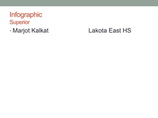 Infographic
Superior
• Marjot Kalkat Lakota East HS
 