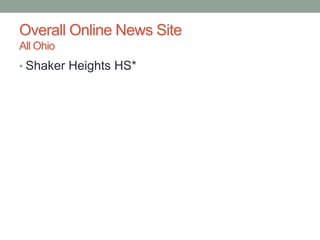 Overall Online News Site
All Ohio
• Shaker Heights HS*
 