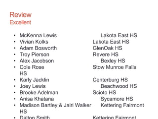 Review
Excellent
• McKenna Lewis Lakota East HS
• Vivian Kolks Lakota East HS
• Adam Bosworth GlenOak HS
• Troy Pierson Revere HS
• Alex Jacobson Bexley HS
• Cole Rose Stow Munroe Falls
HS
• Karly Jacklin Centerburg HS
• Joey Lewis Beachwood HS
• Brooke Adelman Scioto HS
• Anisa Khatana Sycamore HS
• Madison Bartley & Jairi Walker Kettering Fairmont
HS
 