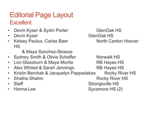 Editorial Page Layout
Excellent
• Devin Kyser & Sydni Porter GlenOak HS
• Devin Kyser GlenOak HS
• Kelsey Paulus, Cariss Baer North Canton Hoover
HS
& Maya Sanchez-Strauss
• Sydney Smith & Olivia Schaffer Norwalk HS
• Lori Glassburn & Maya Morita RB Hayes HS
• Alex Whited & Sarah Jennings RB Hayes HS
• Kristin Berchak & Jacquelyn Pappadakes Rocky River HS
• Shatha Shahin Rocky River HS
• Staff Strongsville HS
• Hanna Lee Sycamore HS (2)
 