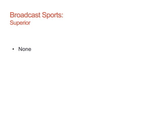 Broadcast Sports:
Superior
• None
 
