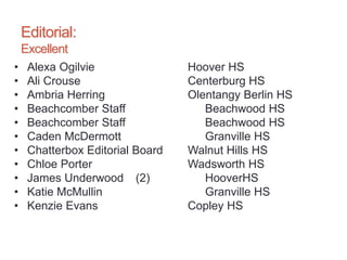 Editorial:
Excellent
• Alexa Ogilvie Hoover HS
• Ali Crouse Centerburg HS
• Ambria Herring Olentangy Berlin HS
• Beachcomber Staff Beachwood HS
• Beachcomber Staff Beachwood HS
• Caden McDermott Granville HS
• Chatterbox Editorial Board Walnut Hills HS
• Chloe Porter Wadsworth HS
• James Underwood (2) HooverHS
• Katie McMullin Granville HS
• Kenzie Evans Copley HS
 