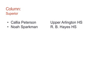 Column:
Superior
• Callia Peterson Upper Arlington HS
• Noah Sparkman R. B. Hayes HS
 