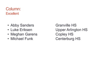 Column:
Excellent
• Abby Sanders Granville HS
• Luke Eriksen Upper Arlington HS
• Meghan Garens Copley HS
• MIchael Funk Centerburg HS
 