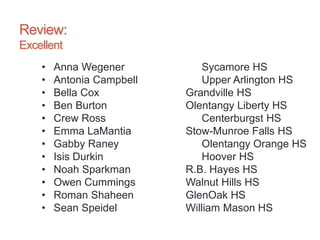 Review:
Excellent
• Anna Wegener Sycamore HS
• Antonia Campbell Upper Arlington HS
• Bella Cox Grandville HS
• Ben Burton Olentangy Liberty HS
• Crew Ross Centerburgst HS
• Emma LaMantia Stow-Munroe Falls HS
• Gabby Raney Olentangy Orange HS
• Isis Durkin Hoover HS
• Noah Sparkman R.B. Hayes HS
• Owen Cummings Walnut Hills HS
• Roman Shaheen GlenOak HS
• Sean Speidel William Mason HS
 