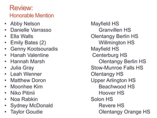 Review:
Honorable Mention
• Abby Nelson Mayfield HS
• Danielle Varrasso Granvillen HS
• Ella Walls Olentangy Berlin HS
• Emily Bates (2) Willmington HS
• Genny Kootsouradis Mayfield HS
• Hanah Valentine Centerburg HS
• Hannah Marsh Olentangy Berlin HS
• Julia Gray Stow-Munroe Falls HS
• Leah Wenner Olentangy HS
• Matthew Doron Upper Arlington HS
• Moonhee Kim Beachwood HS
• Niko Pitinii Hoover HS
• Noa Rabkin Solon HS
• Sydney McDonald Revere HS
• Taylor Goudie Olentangy Orange HS
 