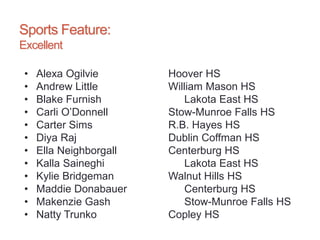 Sports Feature:
Excellent
• Alexa Ogilvie Hoover HS
• Andrew Little William Mason HS
• Blake Furnish Lakota East HS
• Carli O’Donnell Stow-Munroe Falls HS
• Carter Sims R.B. Hayes HS
• Diya Raj Dublin Coffman HS
• Ella Neighborgall Centerburg HS
• Kalla Saineghi Lakota East HS
• Kylie Bridgeman Walnut Hills HS
• Maddie Donabauer Centerburg HS
• Makenzie Gash Stow-Munroe Falls HS
• Natty Trunko Copley HS
 