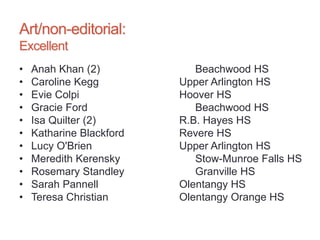 Art/non-editorial:
Excellent
• Anah Khan (2) Beachwood HS
• Caroline Kegg Upper Arlington HS
• Evie Colpi Hoover HS
• Gracie Ford Beachwood HS
• Isa Quilter (2) R.B. Hayes HS
• Katharine Blackford Revere HS
• Lucy O'Brien Upper Arlington HS
• Meredith Kerensky Stow-Munroe Falls HS
• Rosemary Standley Granville HS
• Sarah Pannell Olentangy HS
• Teresa Christian Olentangy Orange HS
 