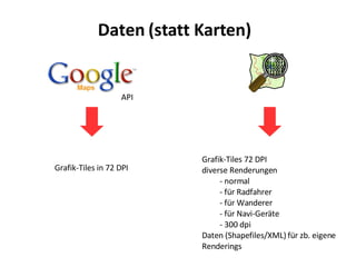 Grafik-Tiles in 72 DPI Daten (statt Karten)‏ Grafik-Tiles 72 DPI diverse Renderungen normal für Radfahrer für Wanderer für Navi-Geräte 300 dpi Daten (Shapefiles/XML)‏ für zb. eigene  Renderings API 