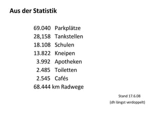 Aus der Statistik 69.040  Parkplätze 28,158  Tankstellen 18.108  Schulen 13.822  Kneipen 3.992  Apotheken 2.485  Toiletten 2.545  Cafés 68.444 km Radwege   Stand 17.6.08 (dh längst verdoppelt)‏ 