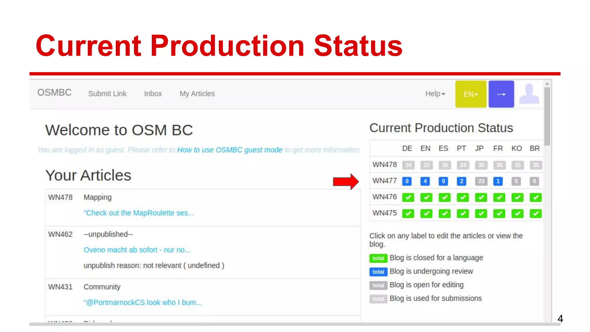 Current Production Status
4
 