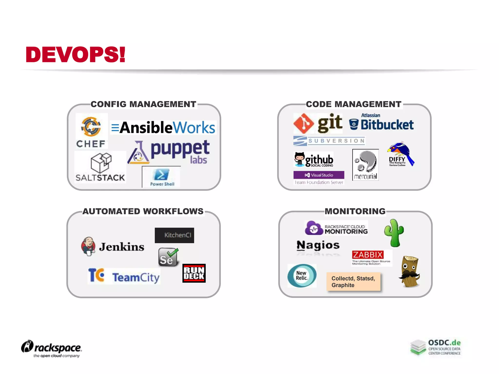 DEVOPS!
CODE MANAGEMENT
AUTOMATED WORKFLOWS
Collectd, Statsd,
Graphite
MONITORING
CONFIG MANAGEMENT
 