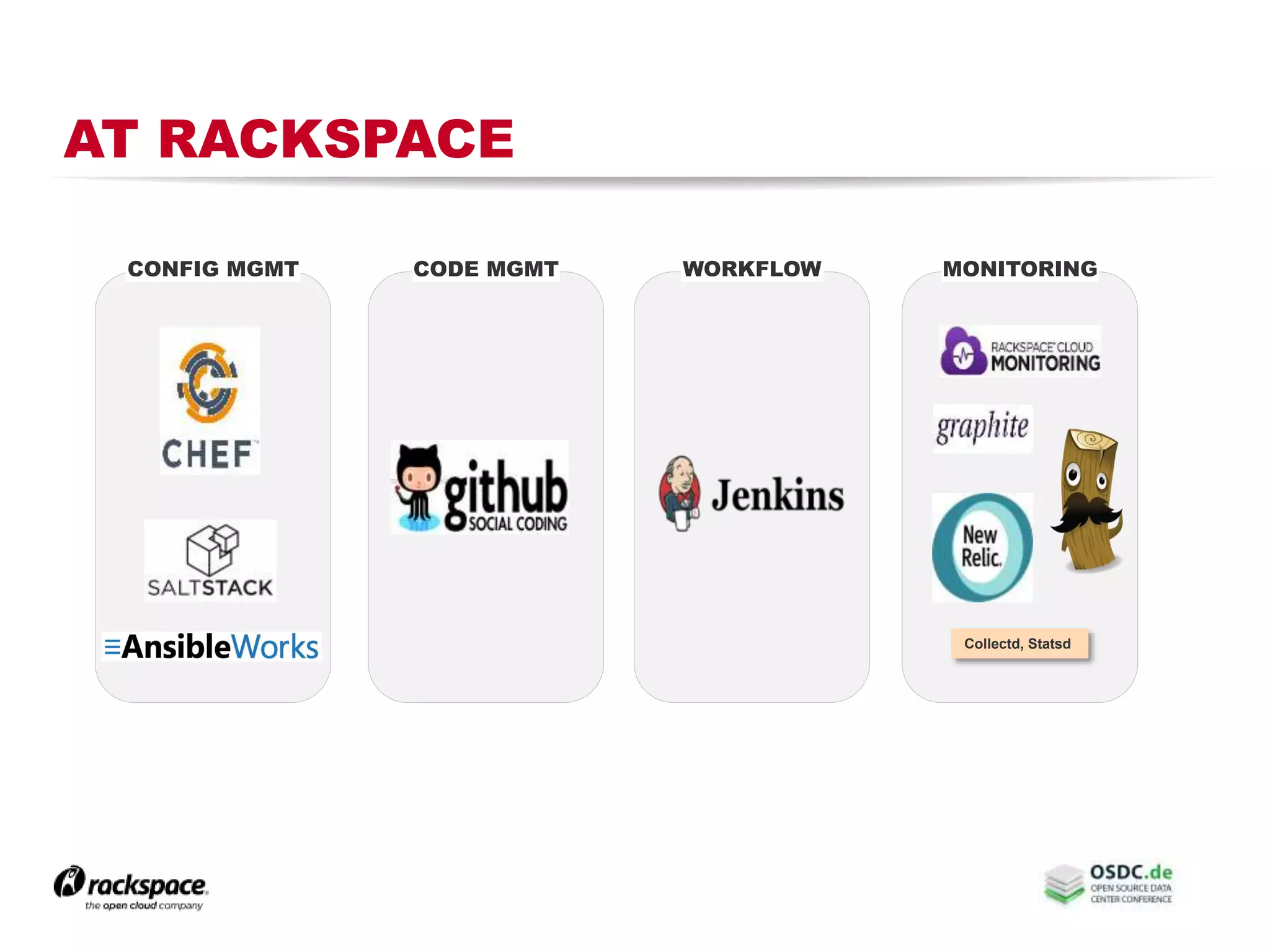 AT RACKSPACE
CONFIG MGMT CODE MGMT WORKFLOW MONITORING
Collectd, Statsd
 