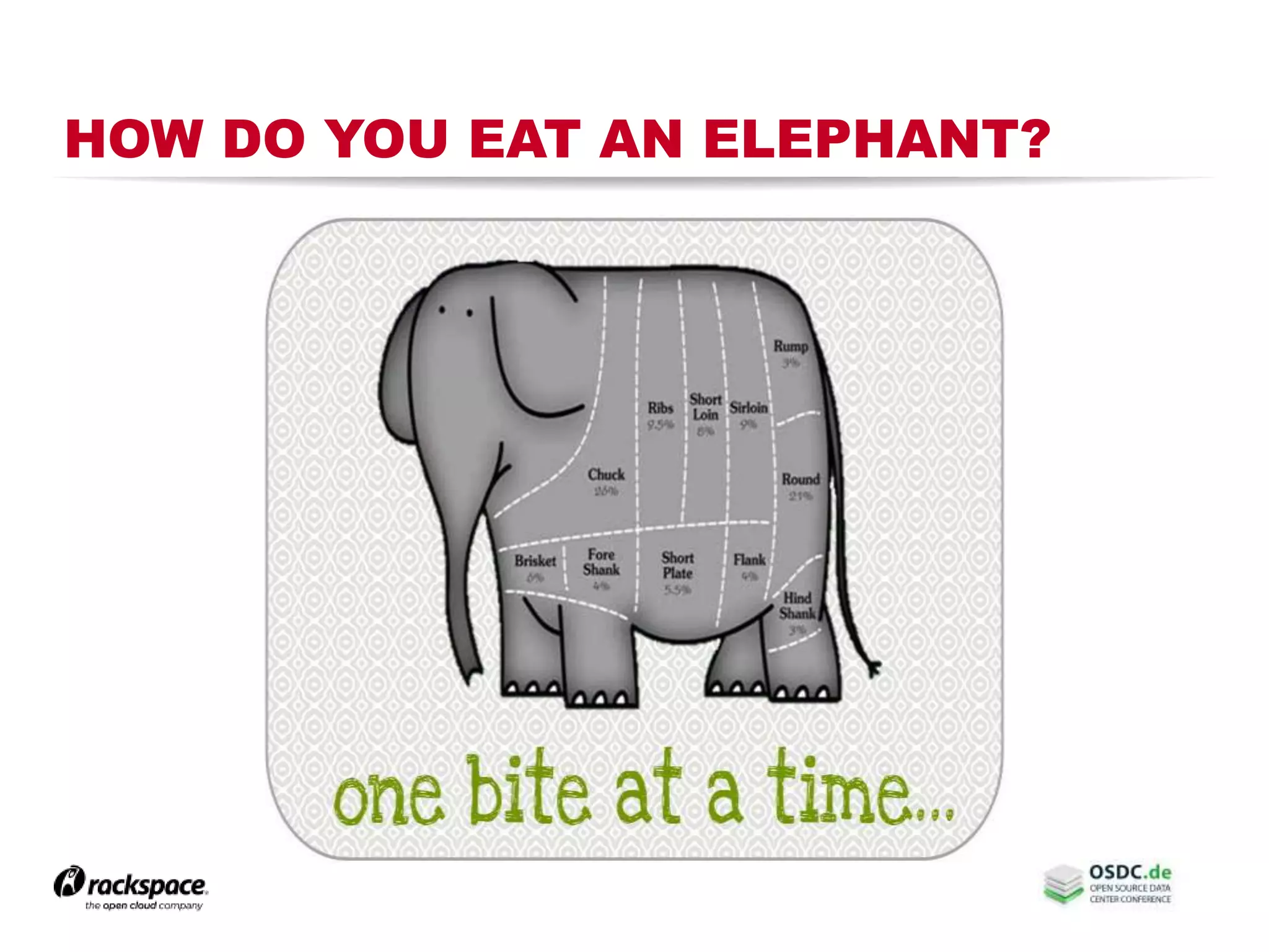 HOW DO YOU EAT AN ELEPHANT?
2
 