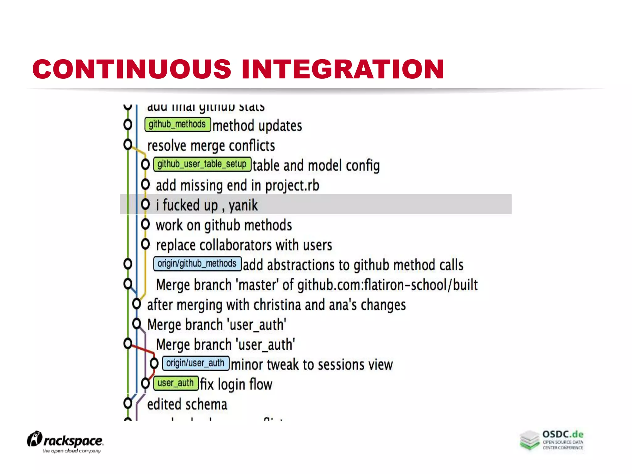 CONTINUOUS INTEGRATION
 