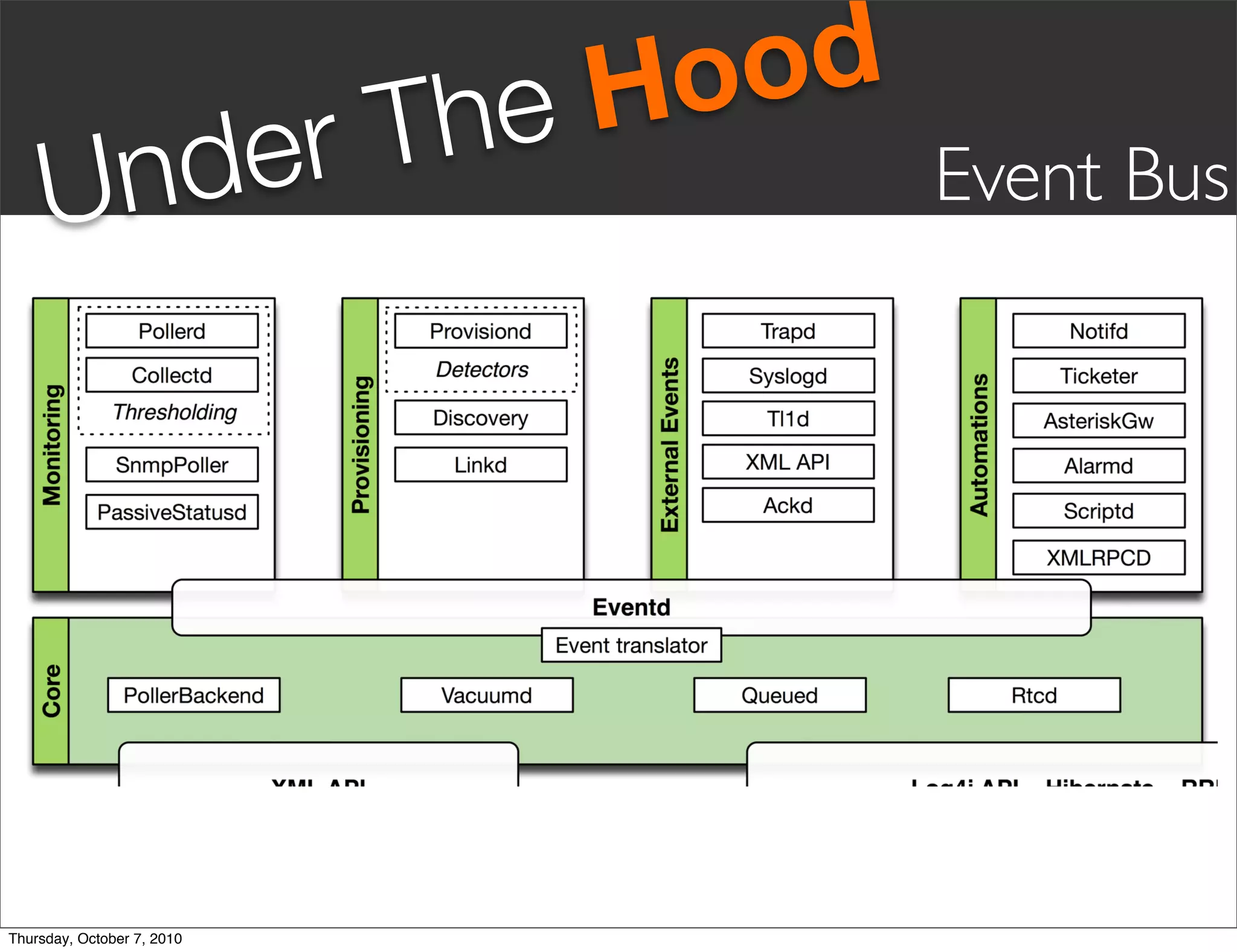 he Hood
       nd er                T
     U                                 Event Bus




Thursday, October 7, 2010
 