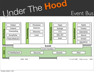he Hood
       nd er                T
     U                                 Event Bus




Thursday, October 7, 2010
 