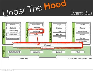 he Hood
       nd er                T
     U                                 Event Bus




Thursday, October 7, 2010
 