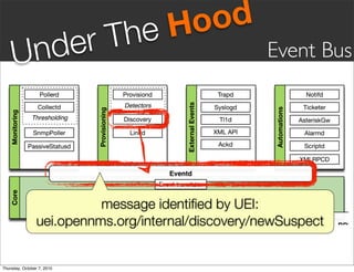 he Hood
       nd er                T
     U                                               Event Bus




                           message identiﬁed by UEI:
                 uei.opennms.org/internal/discovery/newSuspect


Thursday, October 7, 2010
 