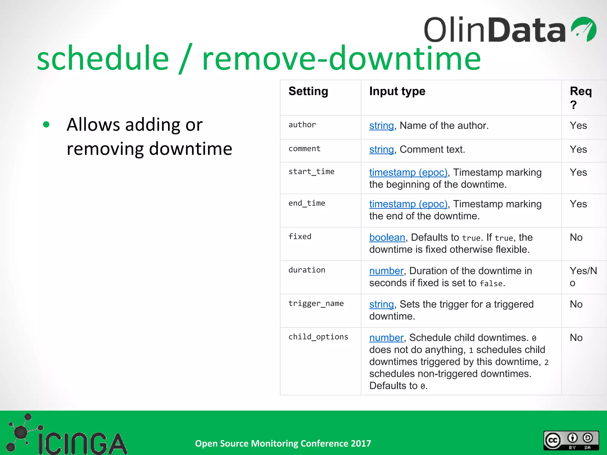 Open Source Monitoring Conference 2017
schedule / remove-downtime
• Allows adding or
removing downtime
Setting Input type Req
?
author string, Name of the author. Yes
comment string, Comment text. Yes
start_time timestamp (epoc), Timestamp marking
the beginning of the downtime.
Yes
end_time timestamp (epoc), Timestamp marking
the end of the downtime.
Yes
fixed boolean, Defaults to true. If true, the
downtime is fixed otherwise flexible.
No
duration number, Duration of the downtime in
seconds if fixed is set to false.
Yes/N
o
trigger_name string, Sets the trigger for a triggered
downtime.
No
child_options number, Schedule child downtimes. 0
does not do anything, 1 schedules child
downtimes triggered by this downtime, 2
schedules non-triggered downtimes.
Defaults to 0.
No
 