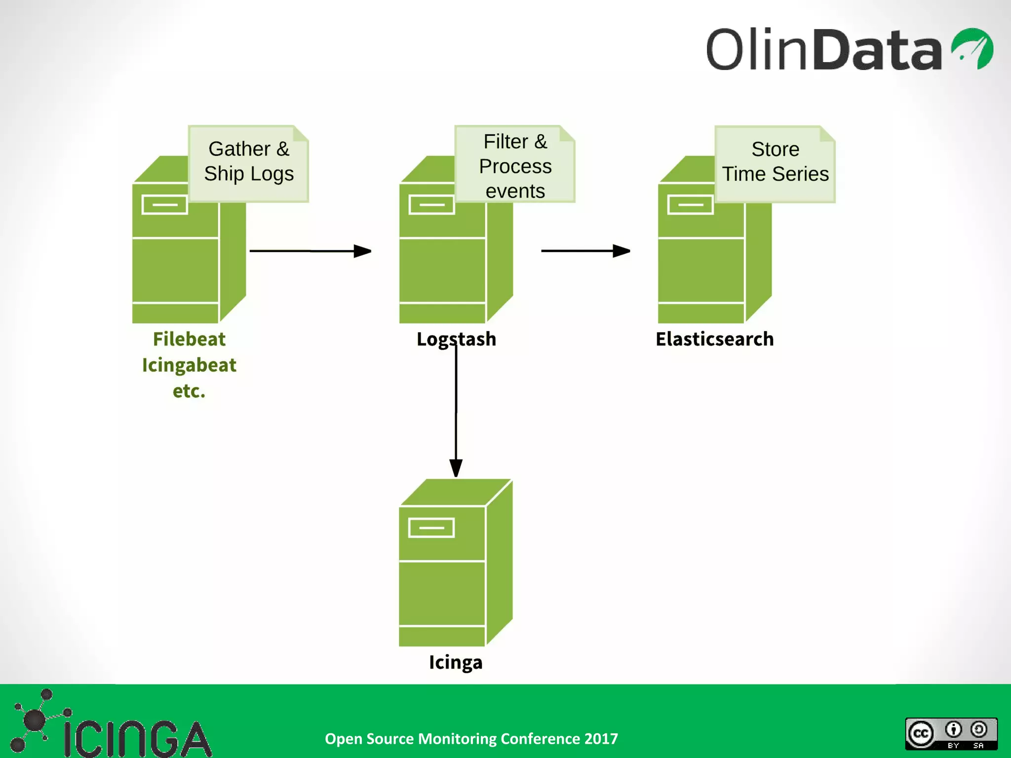 Open Source Monitoring Conference 2017
 